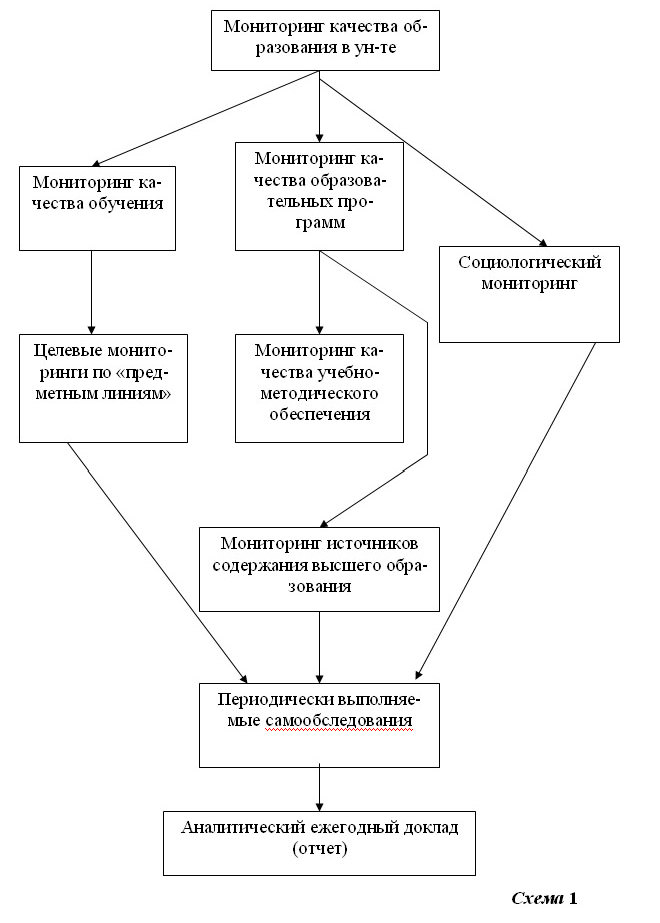 Доклад: Концепция развития тестовой технологии контроля уровня обученности студентов в системе профессионального образования России